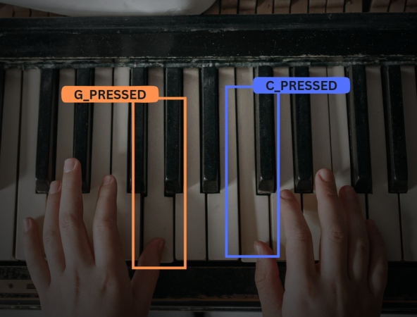 A piano is pictured with two hands playing different notes, G outlined in orange and C outlined in blue.