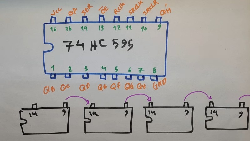 Pinout of 74HC595