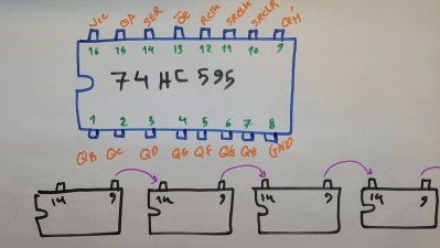 Pinout of 74HC595