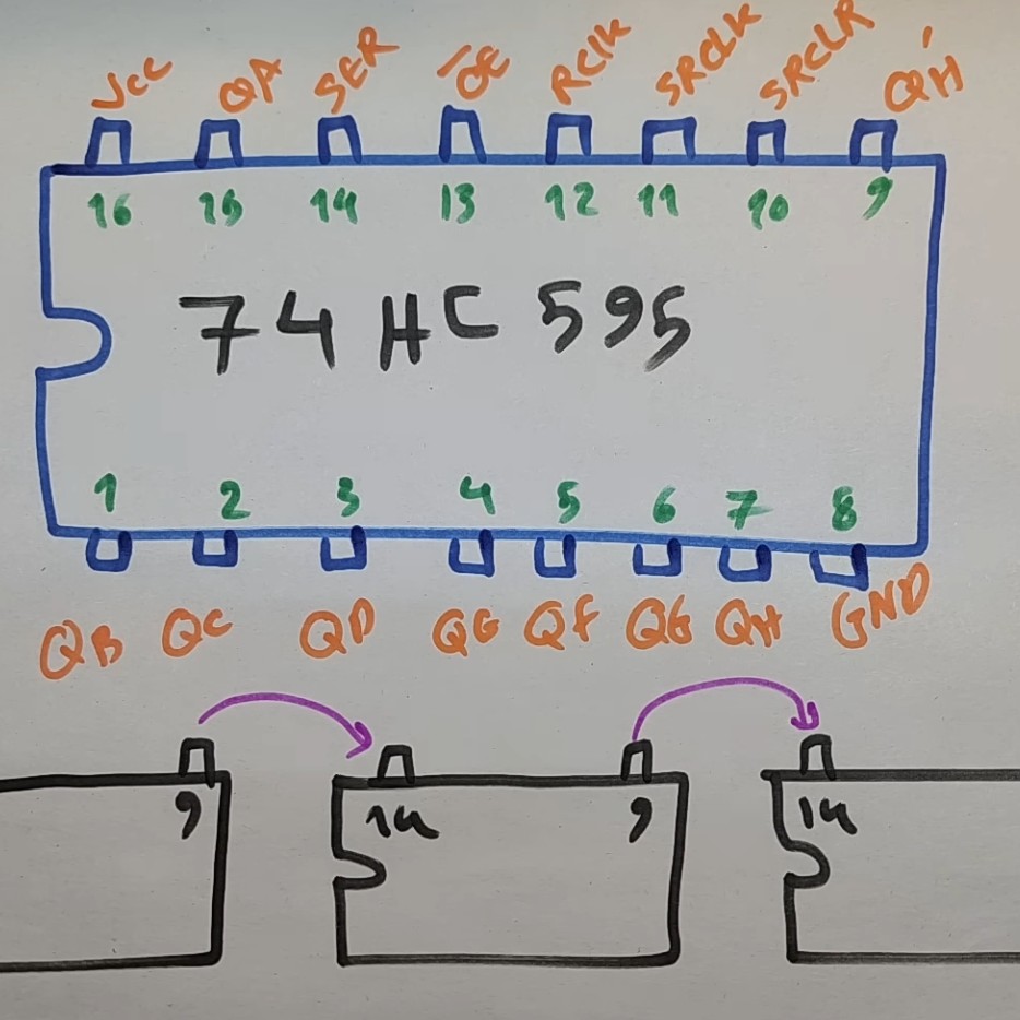 Using The 74HC595 Shift Register To Drive 7-Segment Displays