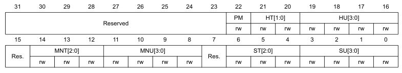 The RTC_TR register in the STM32F401. (Source: ST, RM0368)