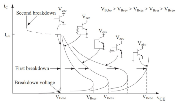I/V plot at various voltage levels