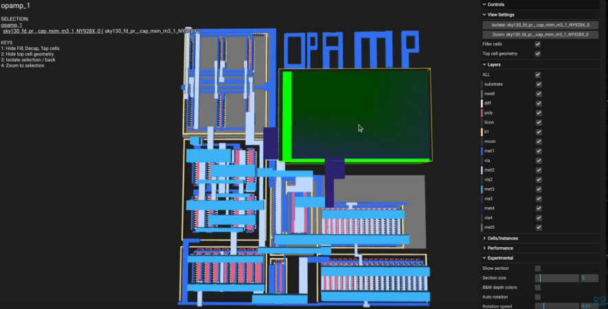 ASIC physical layout