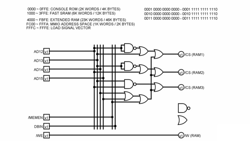 Schematic diagram of part of RAM