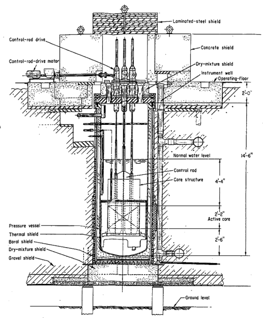 Shell Reactor Internals The Deadliest US Nuclear Accident Is Not What You Think | Hackaday