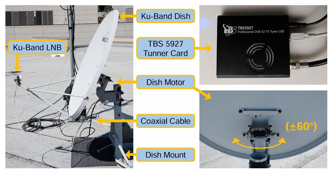 Satellite Snooping Reveals Sensitive Unencrypted Data