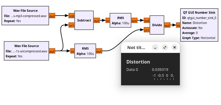 Know Audio: Lossy Compression Algorithms And Distortion | Hackaday