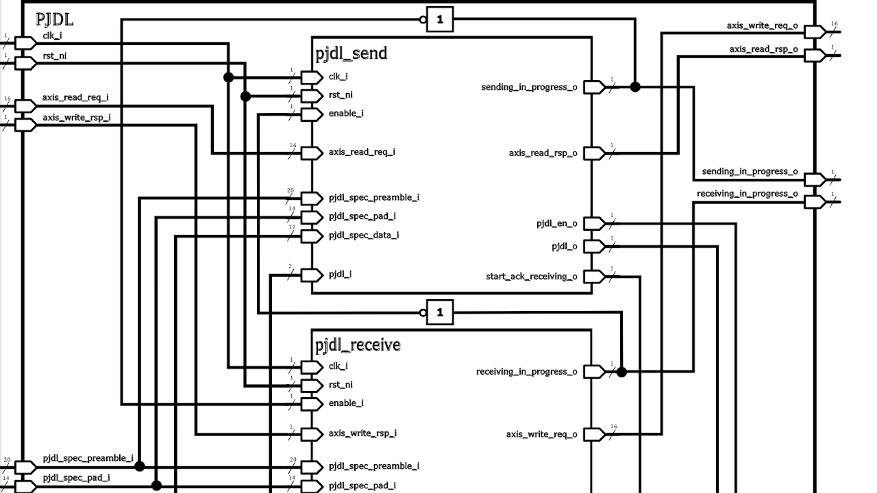 PJON  Open Single-Wire Bus Protocol  Goes Verilog