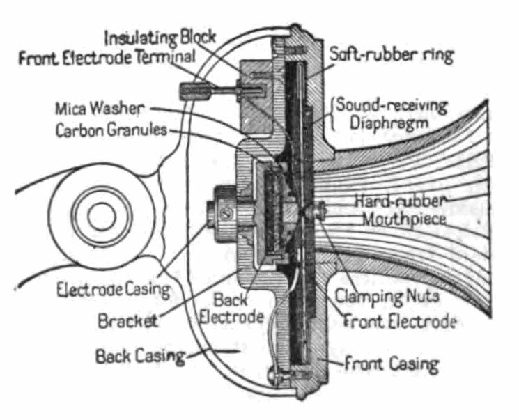 Know Audio: Microphone Basics | Hackaday