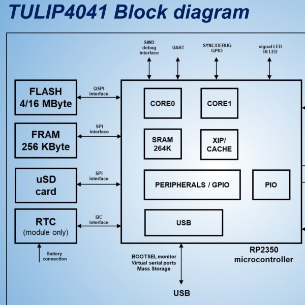 TULIP: The Ultimate Intelligent Peripheral for the HP-41 Handheld Calculator