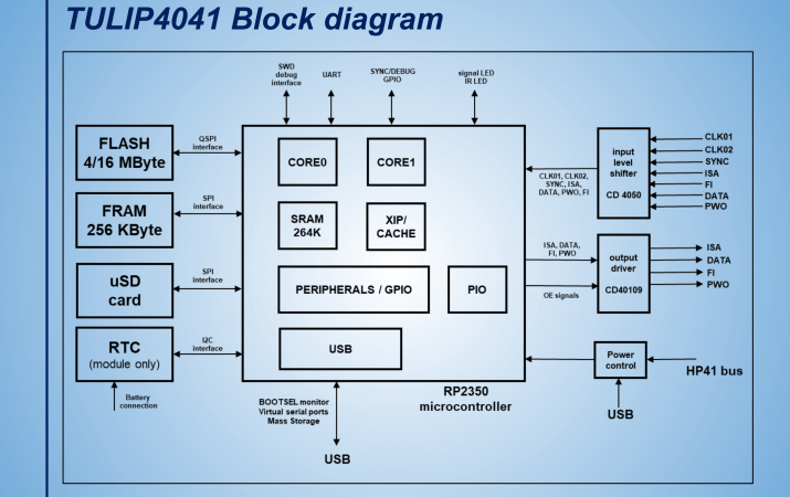 Schematic for the TULIP4041