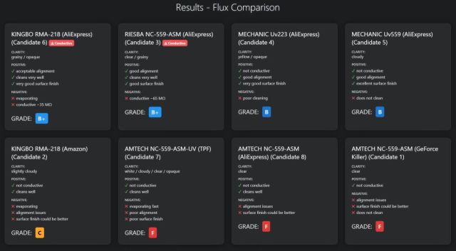 Testing 8 Solder Flux Pastes After Flux Killed A GeForce2 GTS