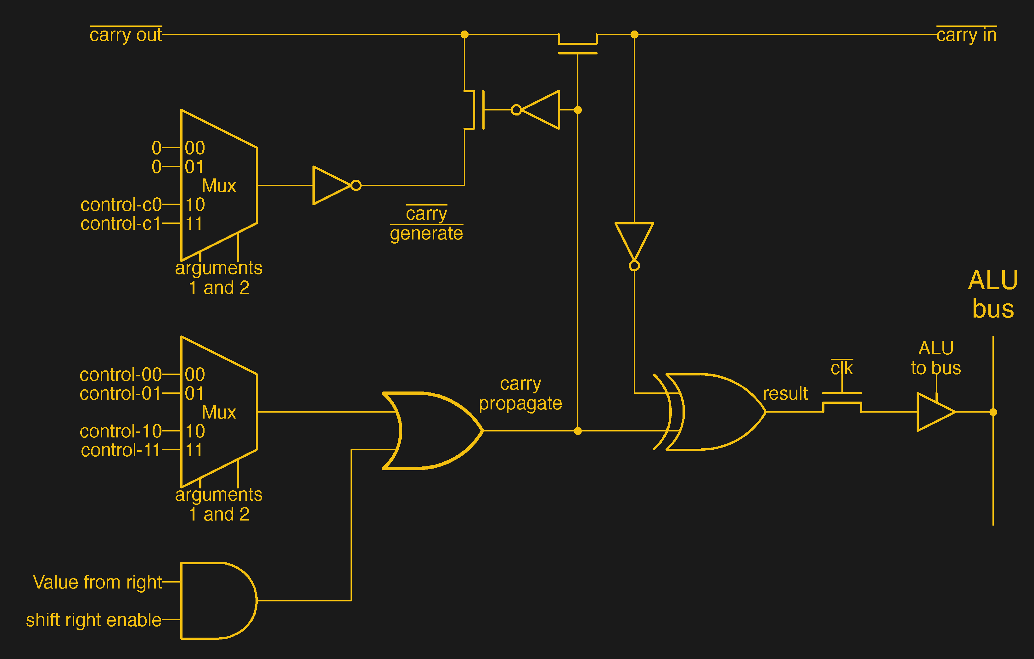 The Inner Workings of the Intel 8086 s Arithmetic Logic Unit