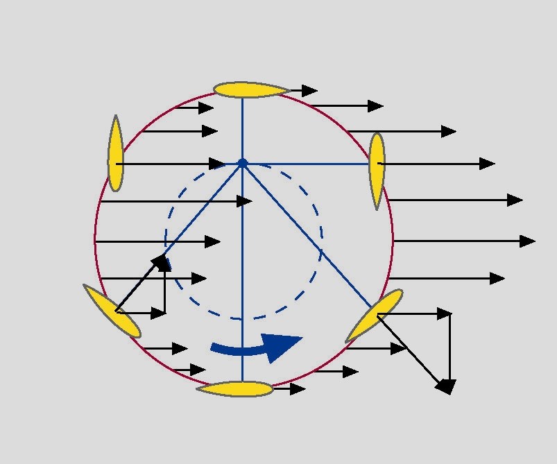 The Weird Propeller That Offers Improved Agility On The Water | Hackaday