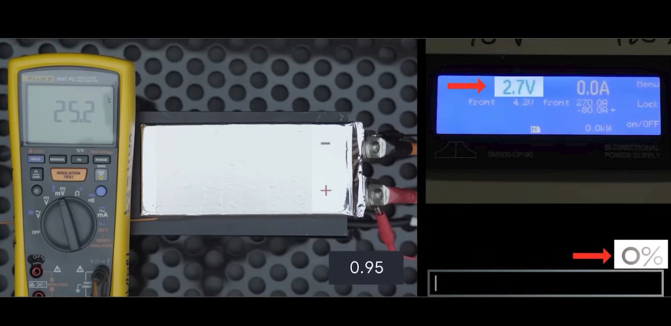 Investigating the Science Claims Behind the Donut Solid State Battery