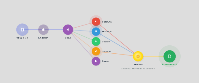 ReMemory is the Amnesia-hedging Buddy Backup You Didn t Know You Needed
