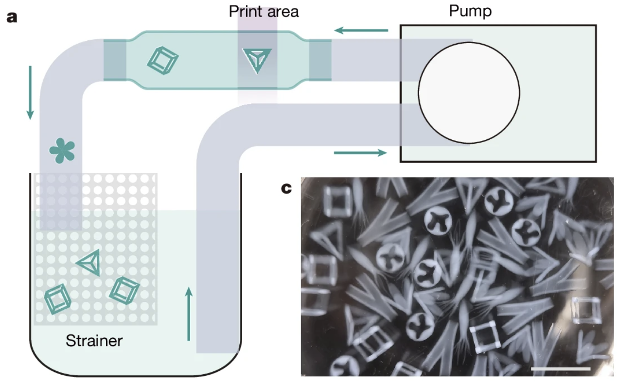 3d Printer Hacks | Hackaday