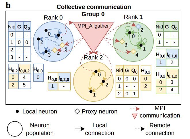 (Credit: Bruno Golosio et al., 2025)