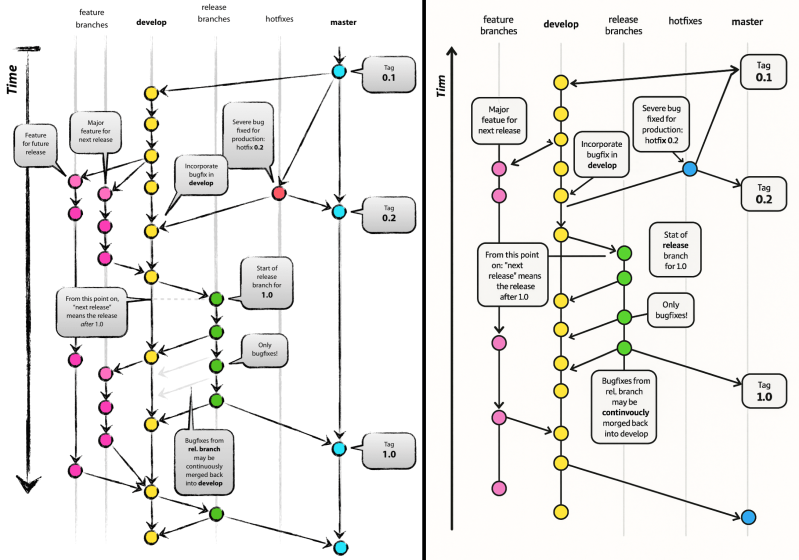 Spot the differences. (Credit: Vincent Driessen (left), Microsoft (right) )