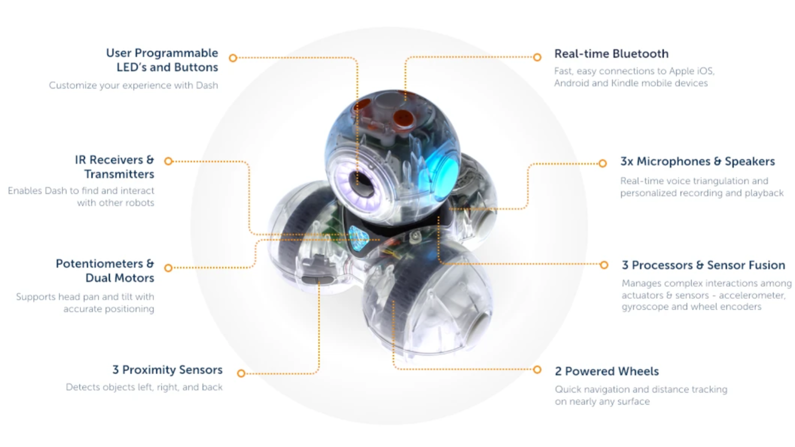 Reverse Engineering a Dash Robot with Ghidra
