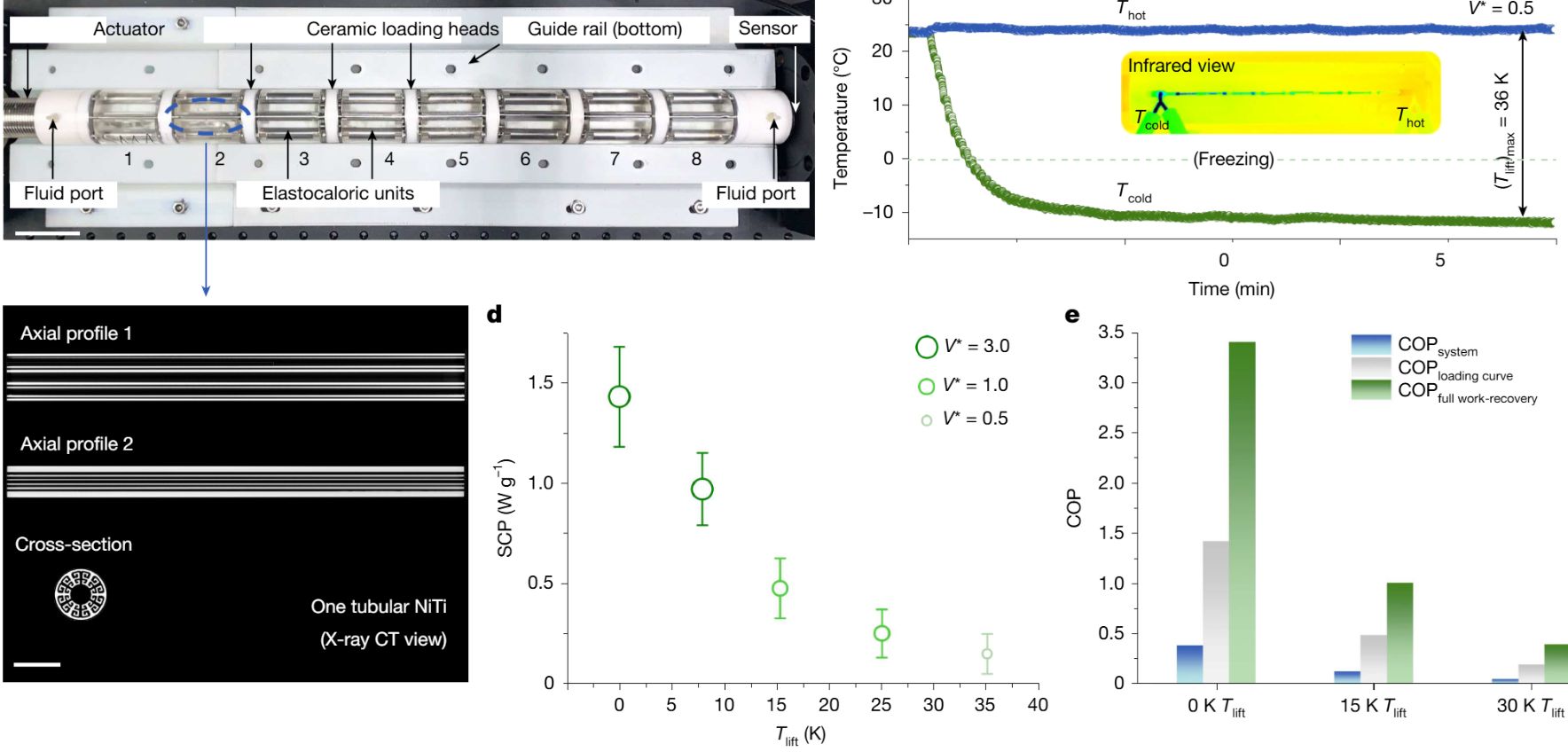 Using a Solid-State Elastocaloric Cooler to Freeze Water