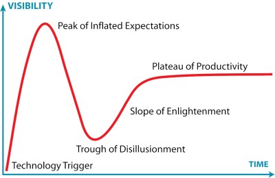 gartner-hype-cycle.jpg