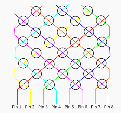 Advanced Pin Layout