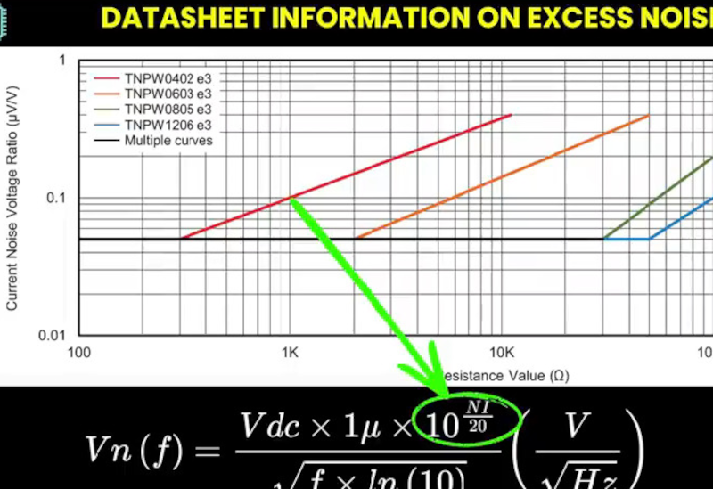 Quieting Noisy Resistors
