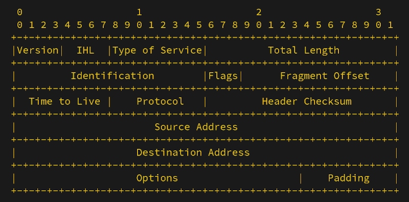 The IPV4 We Didn t Get
