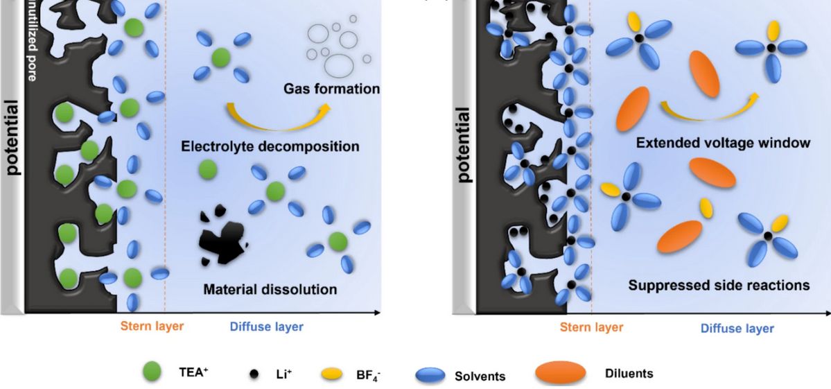 Low Self-Discharge  High-Voltage Supercapacitors Using Porous Carbon
