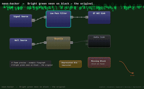 GNU Radio Gets A Makeover With PimpMyGRC | Hackaday