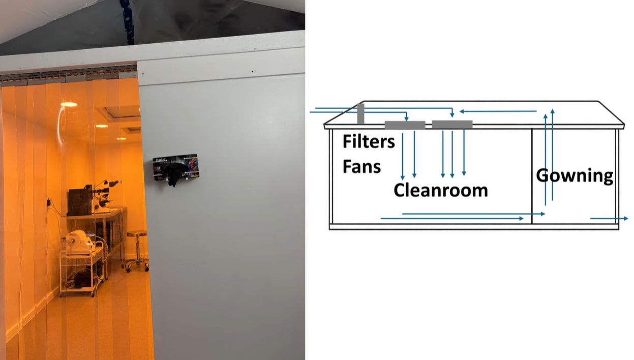 Building a Class 100 Semiconductor Cleanroom Inside a Shed