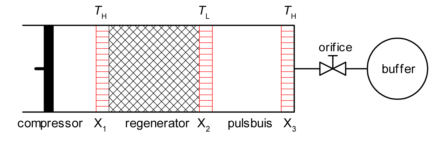 Stirling-type pulse tube refrigerator. (Credit: Mbeljaars, Wikimedia)