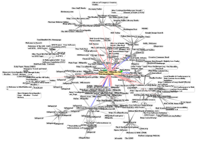URLs branching off from the main Wikipedia page in 2004. (Credit: Chris 73, Wikimedia)