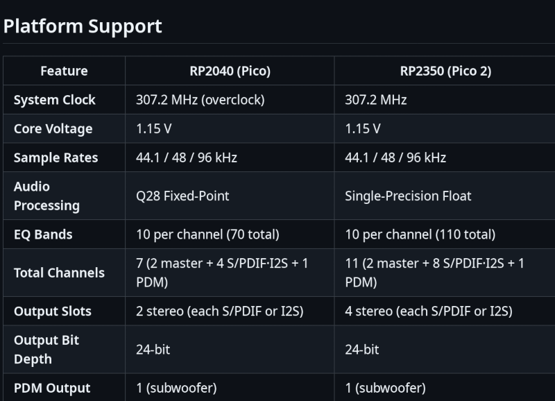 Digital Signal Processing on the Pi Pico