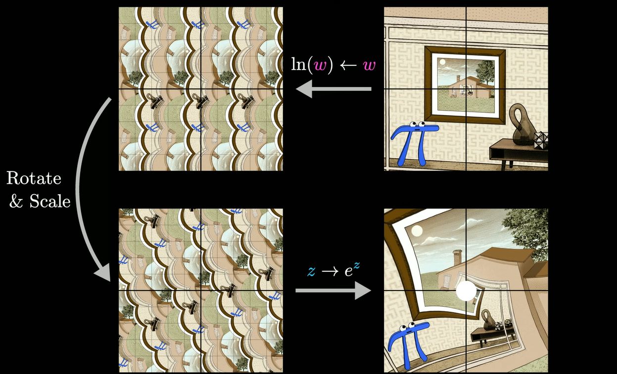 The Complex Transformations Underlying MC Escher s Works