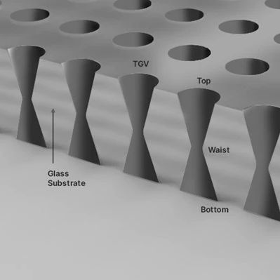Credit: Keith Best, Semiengineering.
