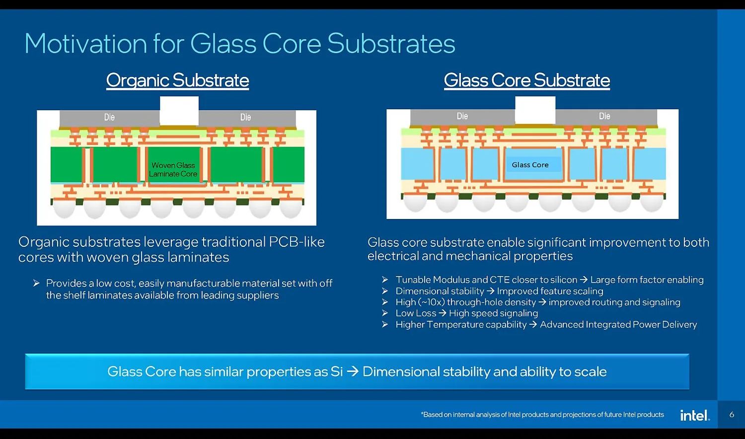 Through-Glass Vias and the Long Road to Glass Substrates