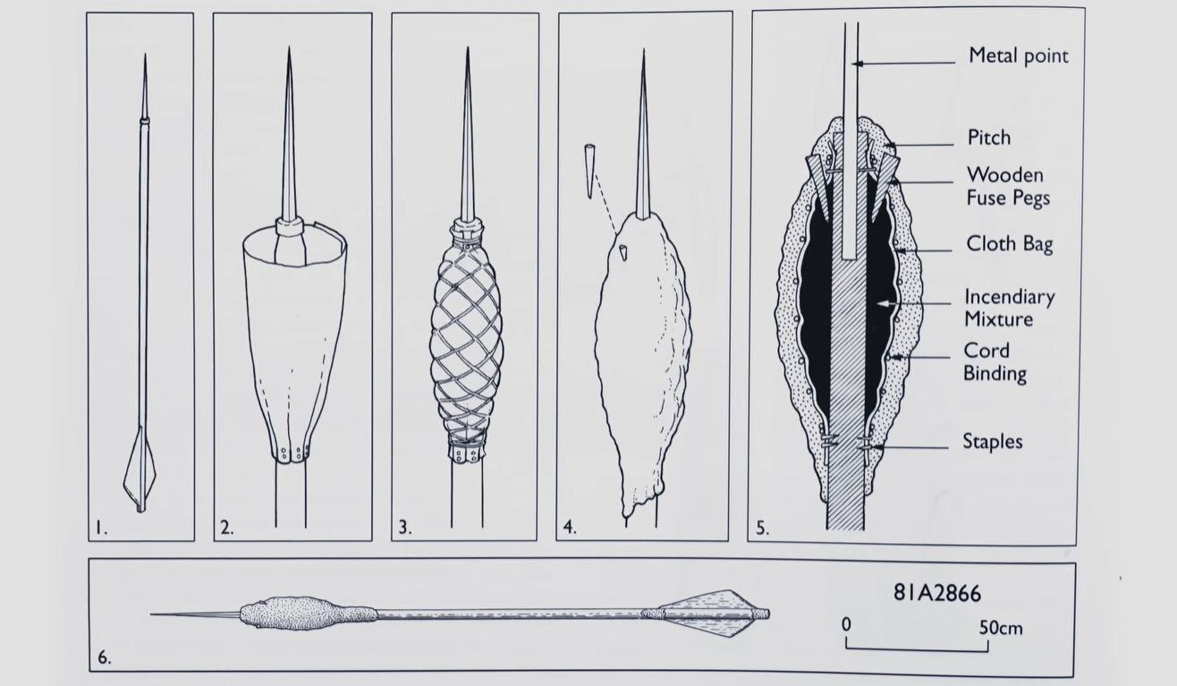 Testing Giant Fire Darts from the Mary Rose