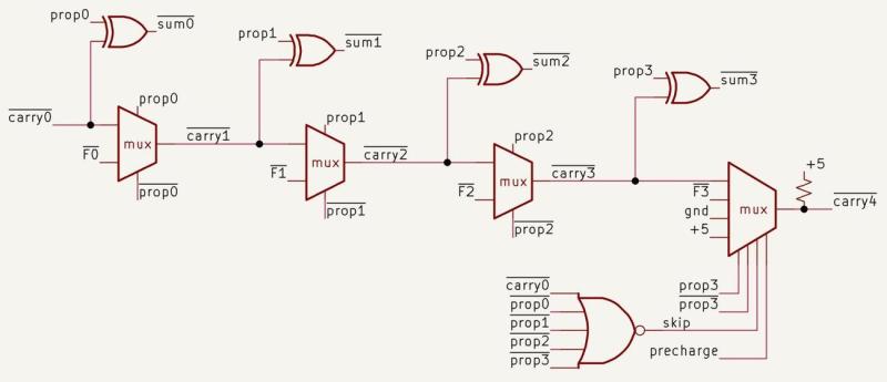 8087's 4-bit adder block. (Credit: Ken Shirriff)