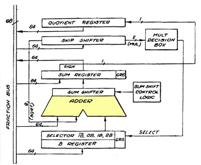 The Intel 8087 adder and associated registers. (Credit: Intel)