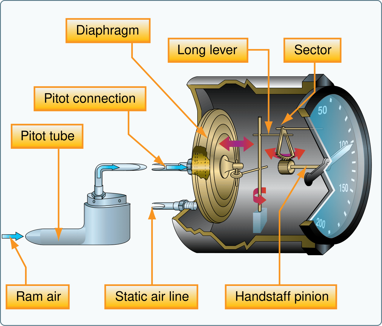How Airspeed Sensors Work | Hackaday