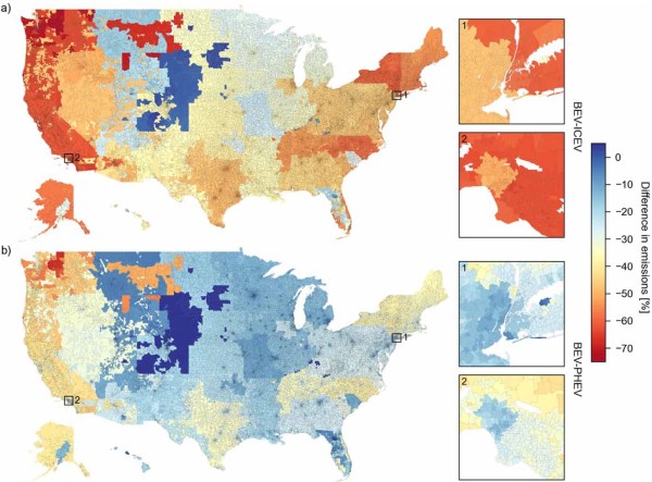 A heat map of the US showing the difference in emissions between an EV and ICE or EV and PHEV by county. Rural areas, particularly in Colorado in Wyoming seem close to no difference (in blue) whereas densely-populated areas on the coasts are colored on the red end of spectrum exceeding a 70% emissions reduction over ICE vehicles.