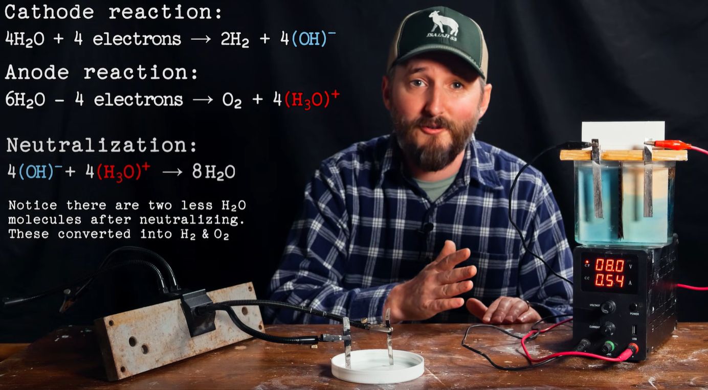 Using Electrolysis for More Than Just Generating Hydrogen
