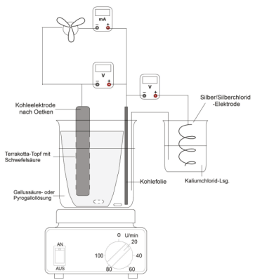 The flow battery construction from the paper by Rosenberg et al., 2016.