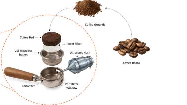 An AI-generated diagram of the coffee-making process is shown. A filter holds a basket of coffee grounds, which are contained in a paper filter. An ultrasonic transducer vibrates the basket.
