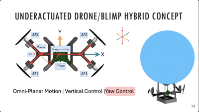 Hackaday Europe 2026: Half Quad, Half Blimp: Test. Fly. Survive.