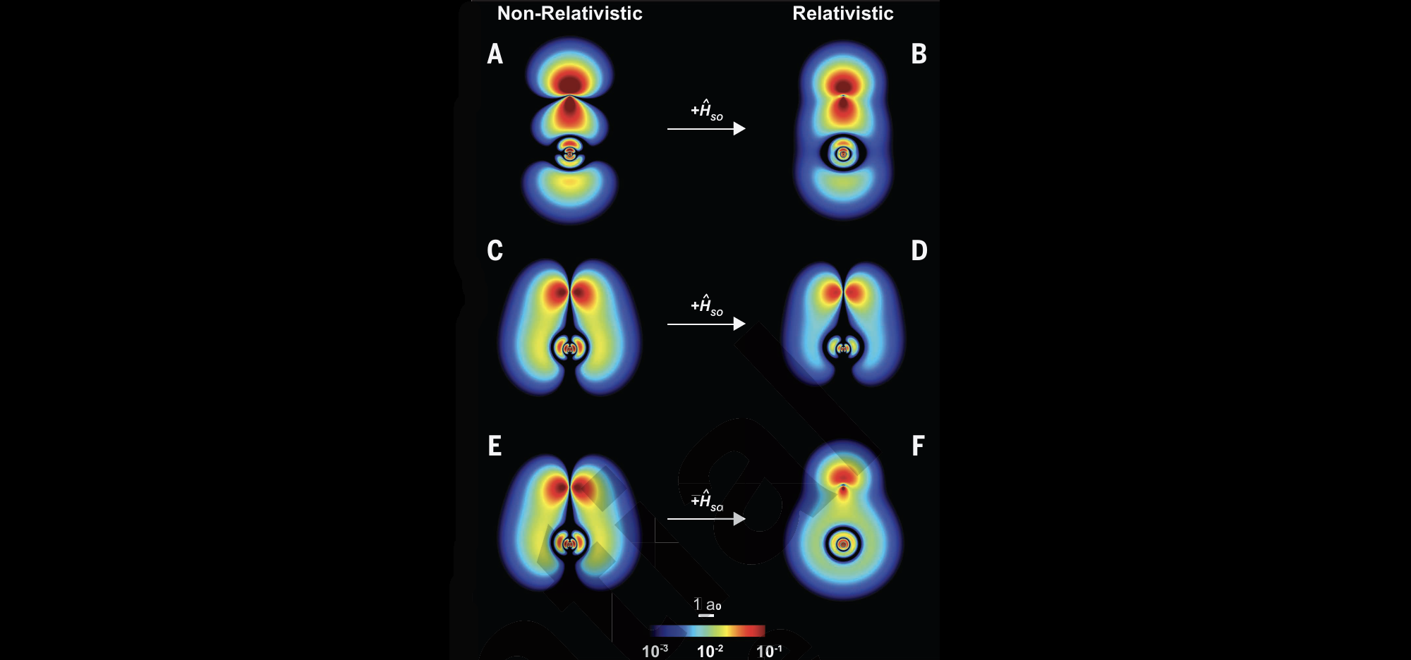 Even Chemical Bonds Obey Einstein s Relativity