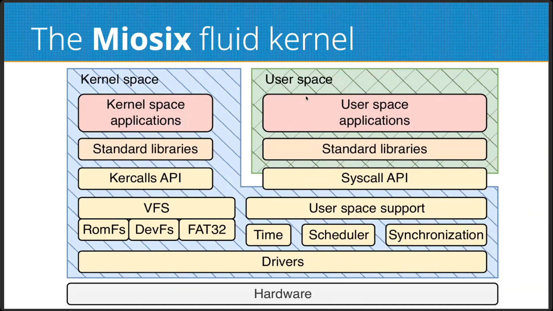 Federico habla del sistema operativo de tiempo real Miosix como implementación práctica de la arquitectura de kernel fluido