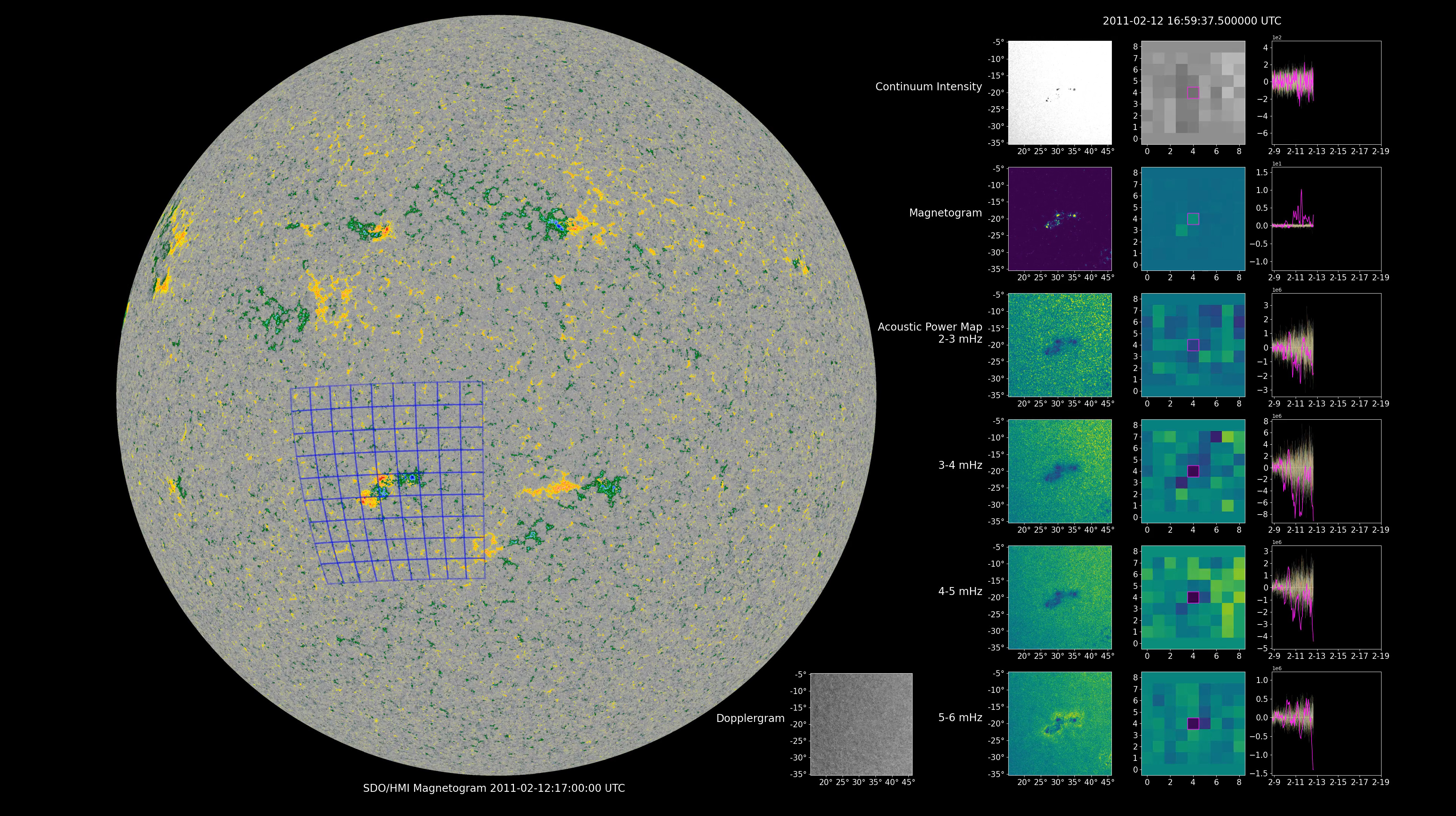NASA COFFIES Team Tests Transformer Forecasts for Emerging Sunspots
